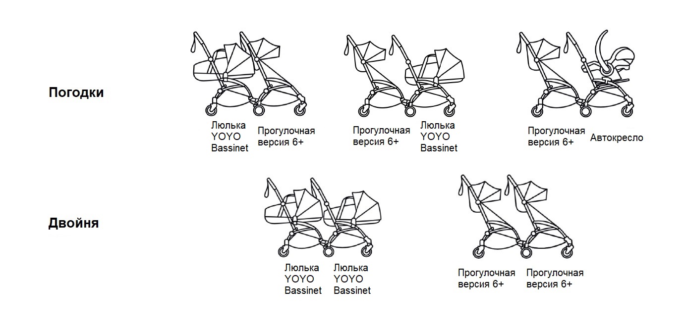 Cochecito silla + capazo para gemelos BABYZEN YOYO² AF Blue Air France(Chasis Negro) | KIDSLINE-33 - imagen